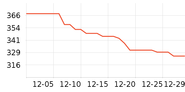 ��̤�˶�Ь��ʷ�۸�