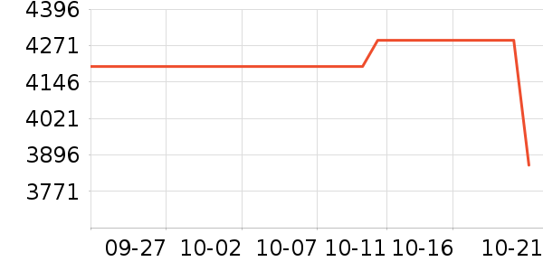 �ϰ�΢����һ���/����¯��ʷ�۸�