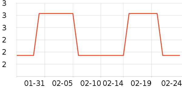 һ���Բ;���ʷ�۸�