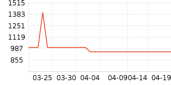 �ڽ�AOC��ʾ����ʷ�۸�