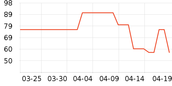 �ʲ�ͷ������ʷ�۸�