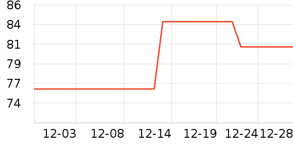 �׼�̨����ʷ�۸�