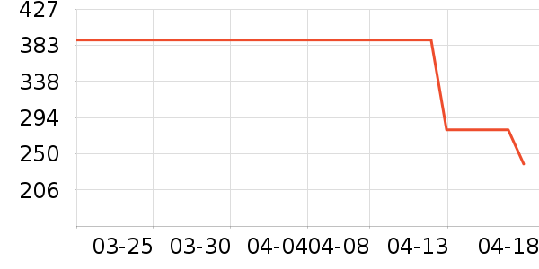 ˹�����˶�����ʷ�۸�