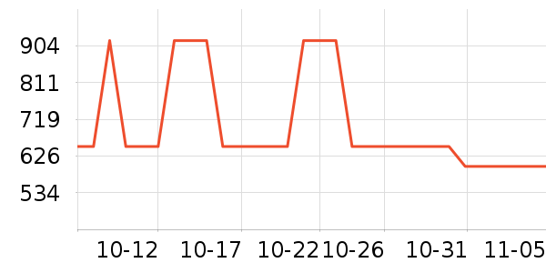 ����Ůʽ��������ʷ�۸�