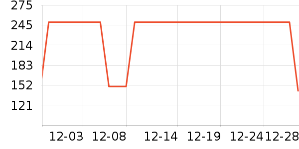 ����������ͯ��װ��ʷ�۸�