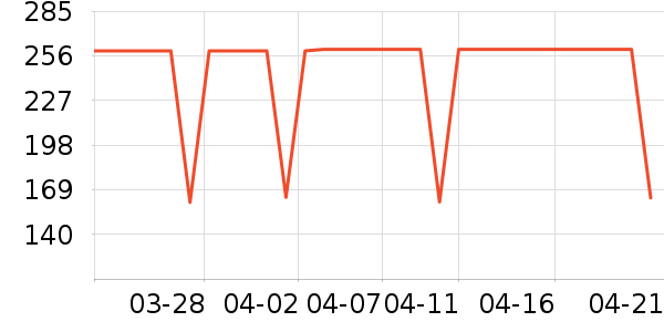 ����������ͯ��װ��ʷ�۸�