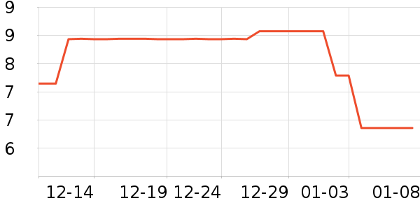 ����������ʷ�۸�