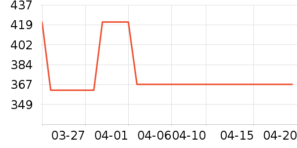 VERO MODAŮʽ������ʷ�۸�