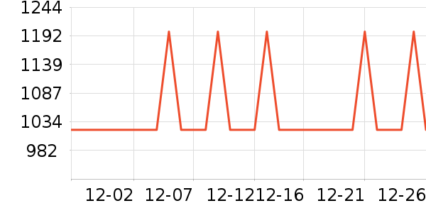 MelGeek������ʷ�۸�