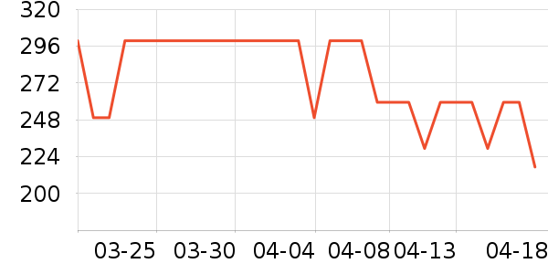 ��̤�˶��п�/������ʷ�۸�