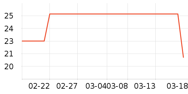 �����Ƴ������ʷ�۸�