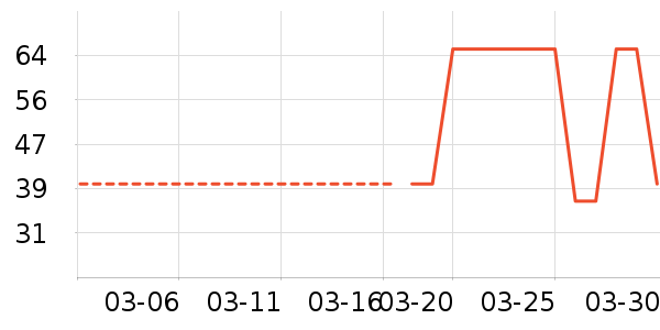 ��������ʷ�۸�