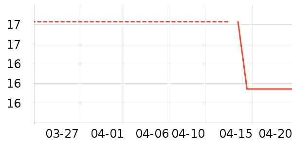 �決�þ���ʷ�۸�