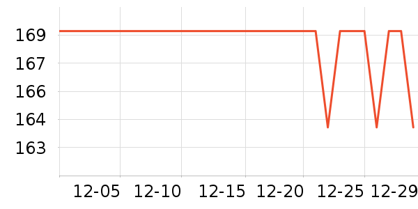 ���Ƕ����˶�Ь��ʷ�۸�