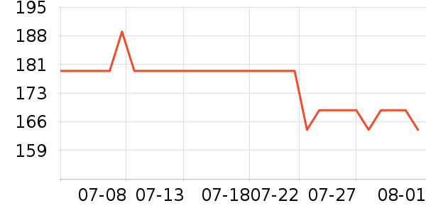 ���Ƕ����˶�Ь��ʷ�۸�