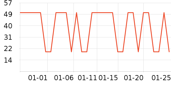 �����߲���ʷ�۸�