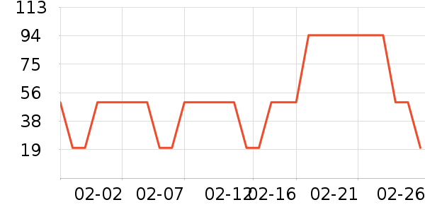 ʮ�µ��������߲���ʷ�۸�