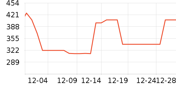 �ܿ���˹�п���ʷ�۸�