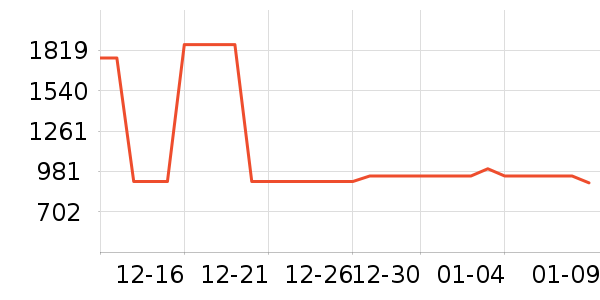 �ղ������̻���ʷ�۸�