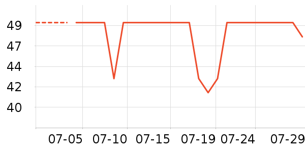 361���˶�����/��ͷ����ʷ�۸�