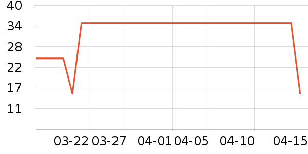 �����ռ�������ȫ��Ʒ��ʷ�۸�