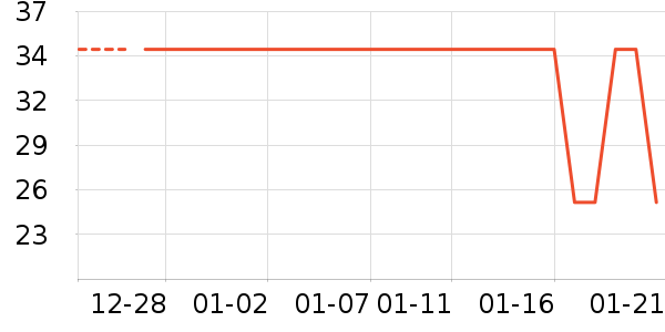 ������ȫ��Ʒ��ʷ�۸�