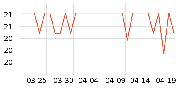 �������������ʷ�۸�