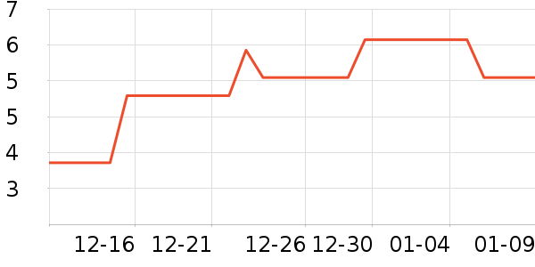 �ֻ������/��������ʷ�۸�