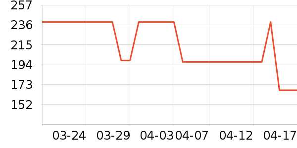 �����˶�ñ��ʷ�۸�