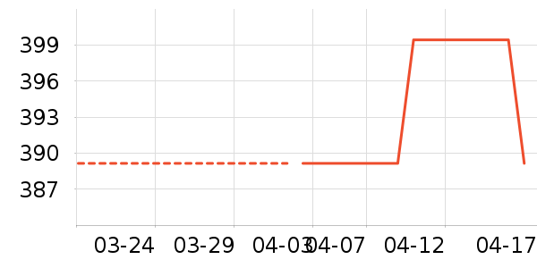 ���������ʷ�۸�