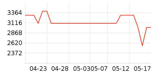 ��ɭȡů����ʷ�۸�