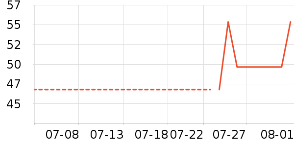 ���ӵ繤��ذ�����ʷ�۸�