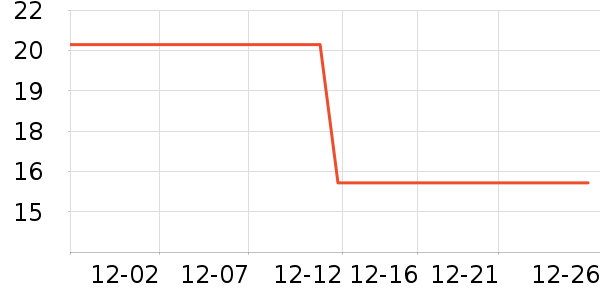 ����/������ʷ�۸�