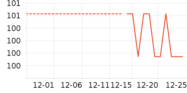 ���޷���ʷ�۸�