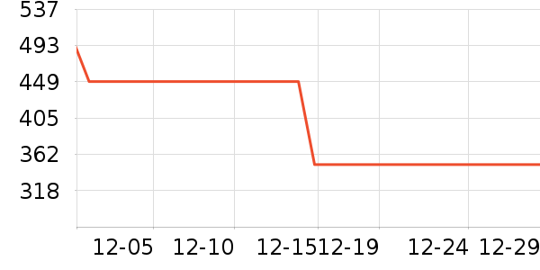 ŷʱ��ȹ����ʷ�۸�