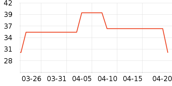 ����������ʷ�۸�