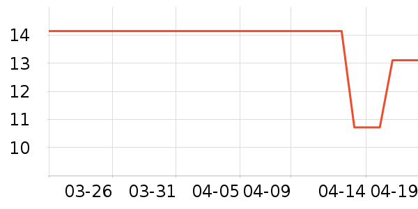 �ֶ�����������ʷ�۸�