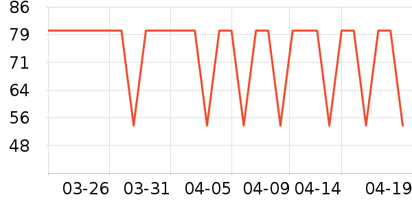 ��С��������ʷ�۸�