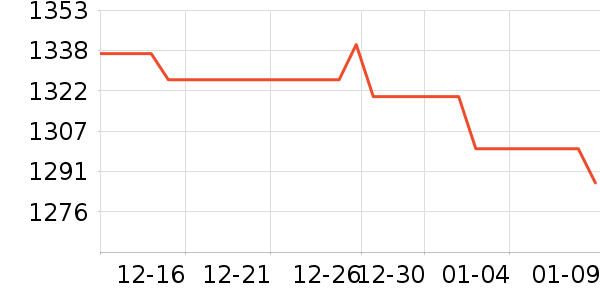 iQOO�ֻ���ʷ�۸�