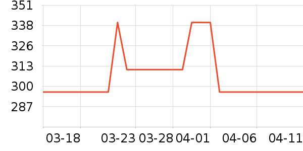 VERO MODAȹ����ʷ�۸�