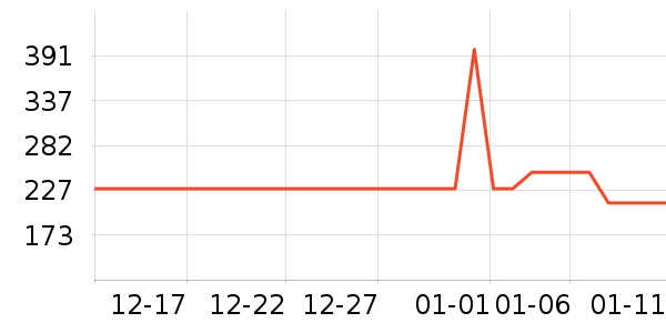 С�ܳ�������ʷ�۸�