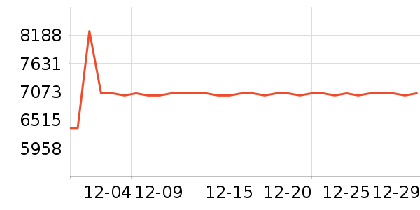 MLILY������ʷ�۸�