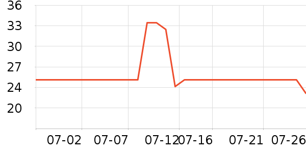 ��ţ�ֻ������/��������ʷ�۸�