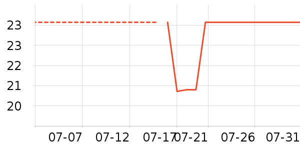 ��â�ֻ���������ʷ�۸�