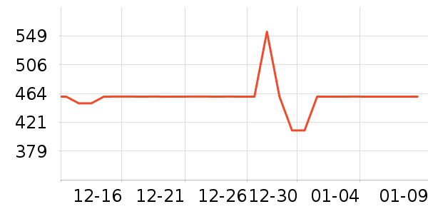 �ǵ������˶�������ʷ�۸�