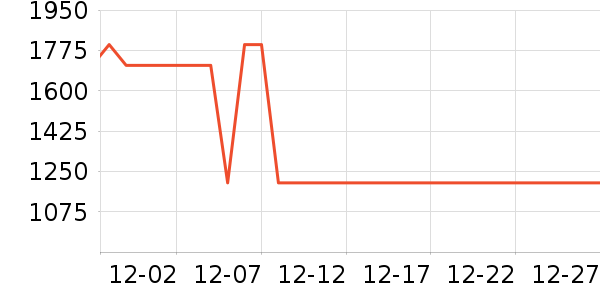 ޱŵ����Ĥ������ʷ�۸�