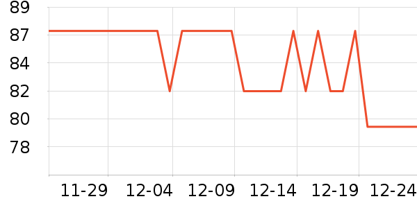 ���û�����/��Ĥ/������Ʒ��ʷ�۸�