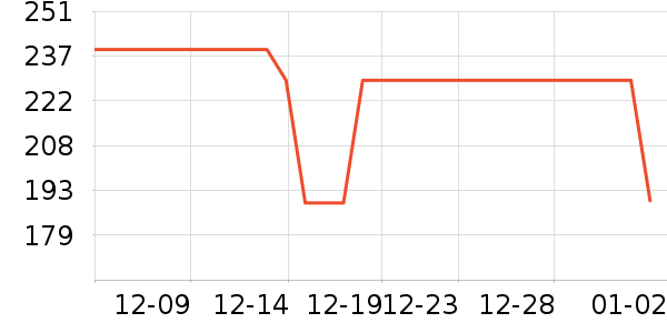 �����ҵ������ʷ�۸�