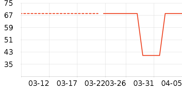 ƥ���˶�������ʷ�۸�