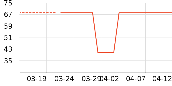 ƥ���˶�������ʷ�۸�